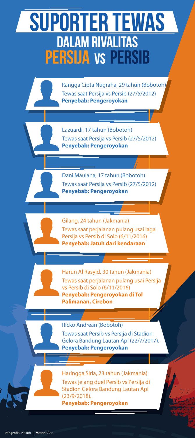 persib vs persija