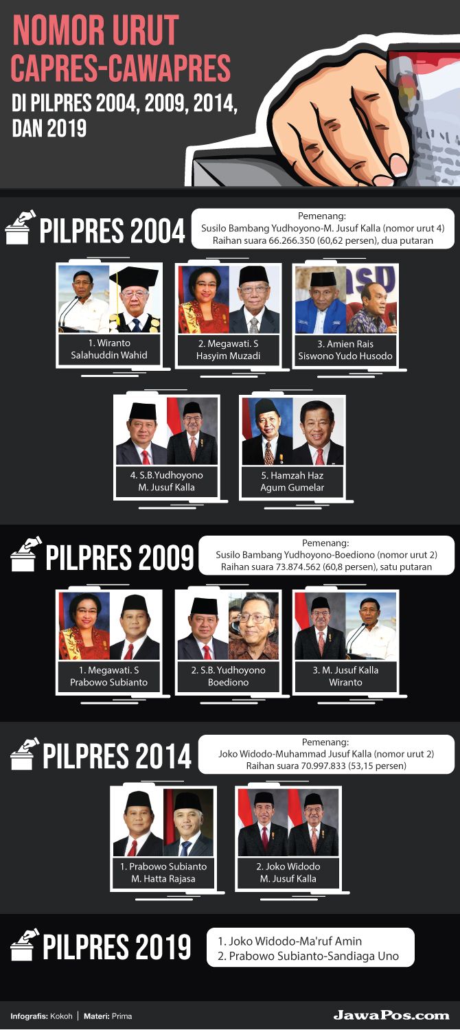 Tak Libatkan Kepala Daerah, Prabowo-Sandi Pakai Paket Hemat