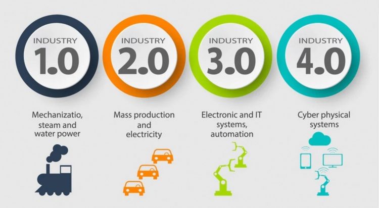 Industri 4.0