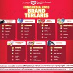 Lazada Tutup 12.12 Grand Year End Sale dengan Rekor Baru