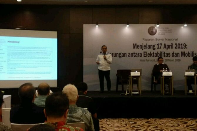 Survei CSIS: Jokowi-Ma'ruf Masih Ungguli Prabowo-Sandi