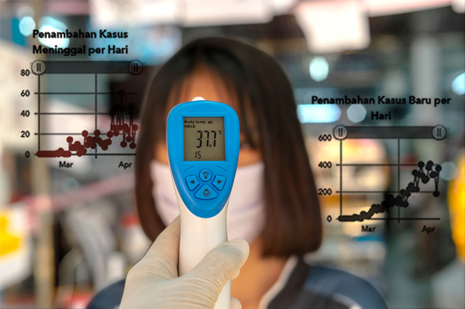 Waspadai Covid-19! Ayo Gunakan Masker Dan Jaga Daya Tahan Tubuh