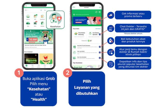 Tetap Sehat #diRumahAja, Manfaatkan Layanan Good Doctor di Grabhealth