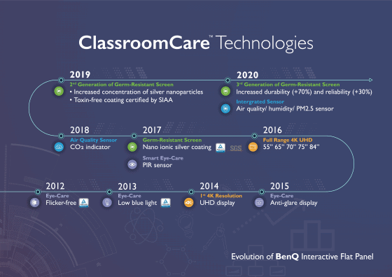 Zona Oranye dan Merah Masih PJJ, Bisa Coba Pakai ClassroomCare IFP