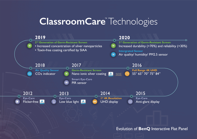 Zona Oranye dan Merah Masih PJJ, Bisa Coba Pakai ClassroomCare IFP