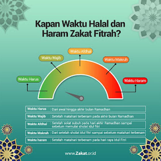 Cair, Begini Cara Menghitung Nisab Zakat THR dan Kadarnya!