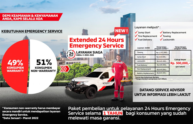 MMKSI Hadirkan Program Perpanjangan 24 Jam Emergency Service