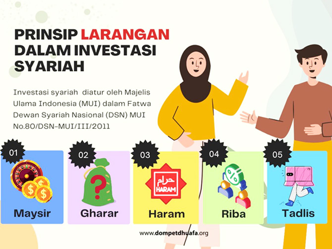 5 Prinsip Larangan dalam Investasi Syariah Agar Cuan Jangka Panjang