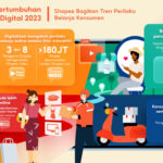 Shopee Bagikan 4 Tren Konsumen di E-Commerce, Pelaku Bisnis Harus Tahu