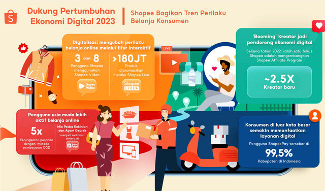 Pencapaian BUMN
