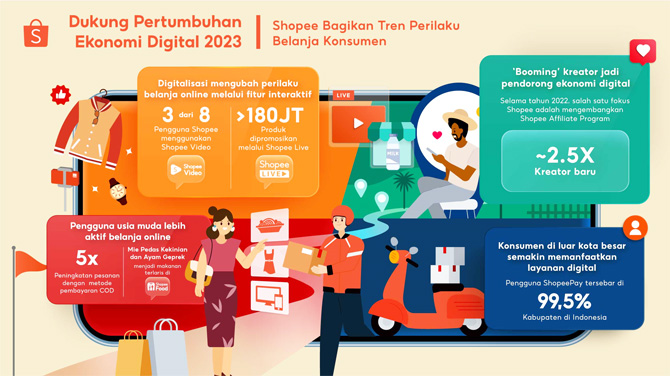 Shopee Bagikan 4 Tren Konsumen di E-Commerce, Pelaku Bisnis Harus Tahu